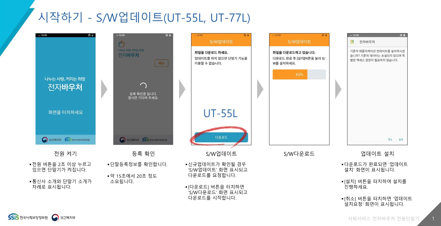 2022년 – 페이지 8 – 장애여성공감